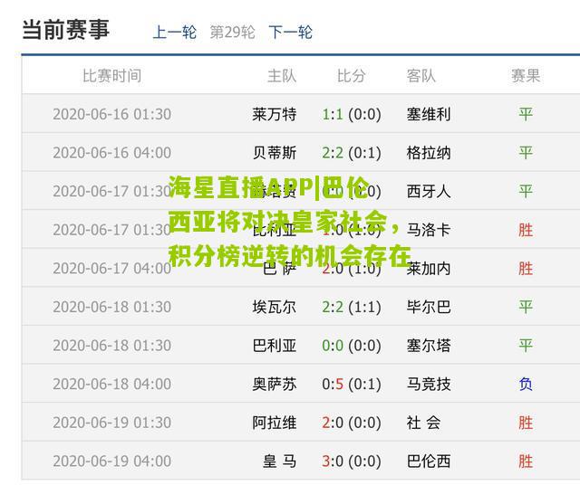 巴伦西亚将对决皇家社会，积分榜逆转的机会存在